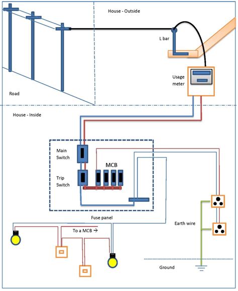 single phase electrical supply diagram